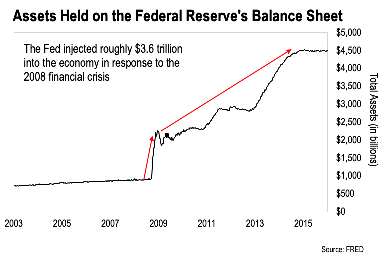 Fed1