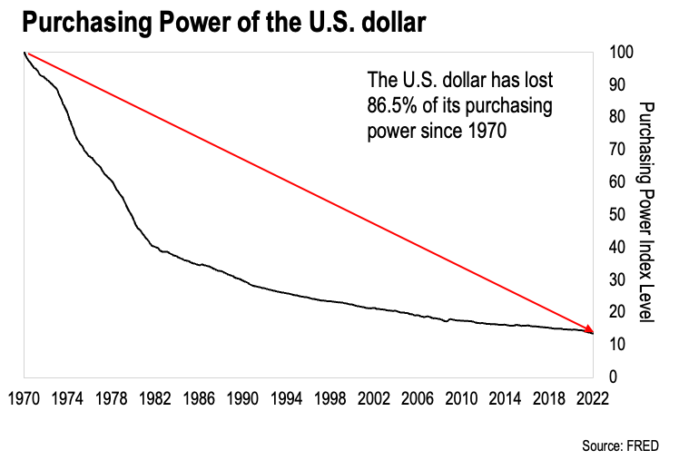 USD